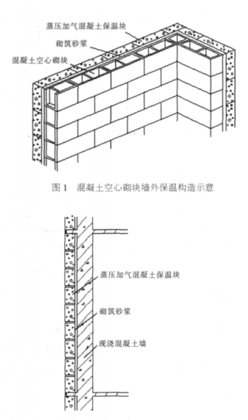 宿州蒸压加气混凝土砌块复合保温外墙性能与构造